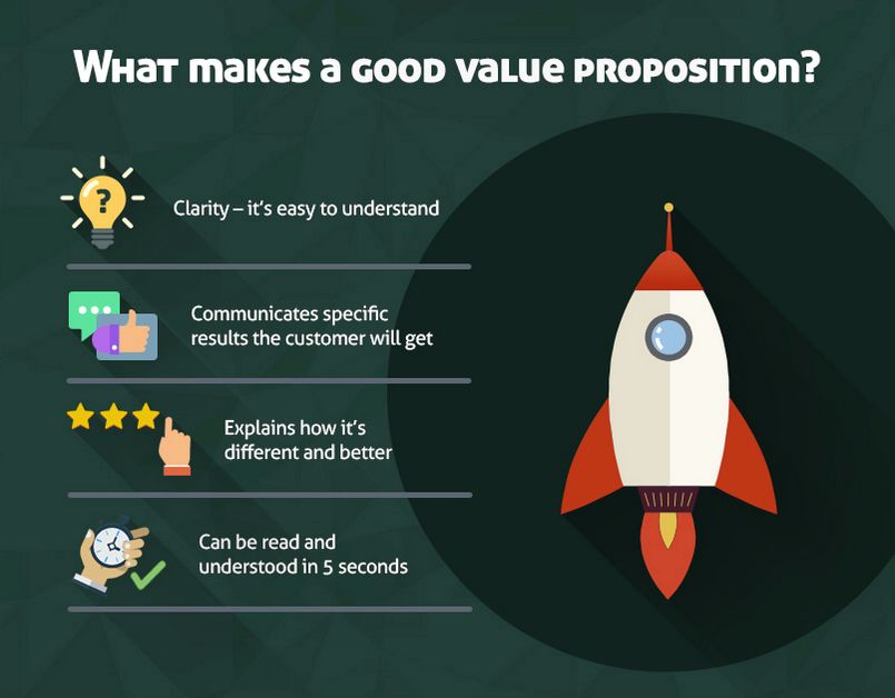 What Makes A Good Value Proposition Lead Champion