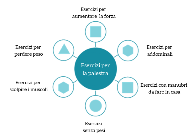 topic cluster palestra