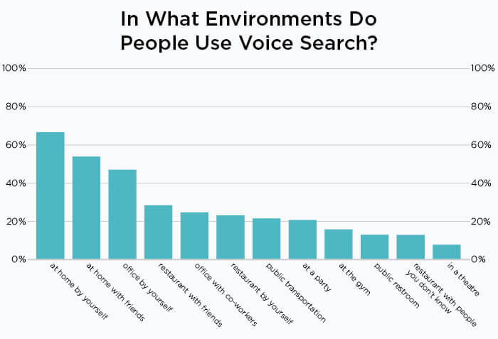 voice search 3