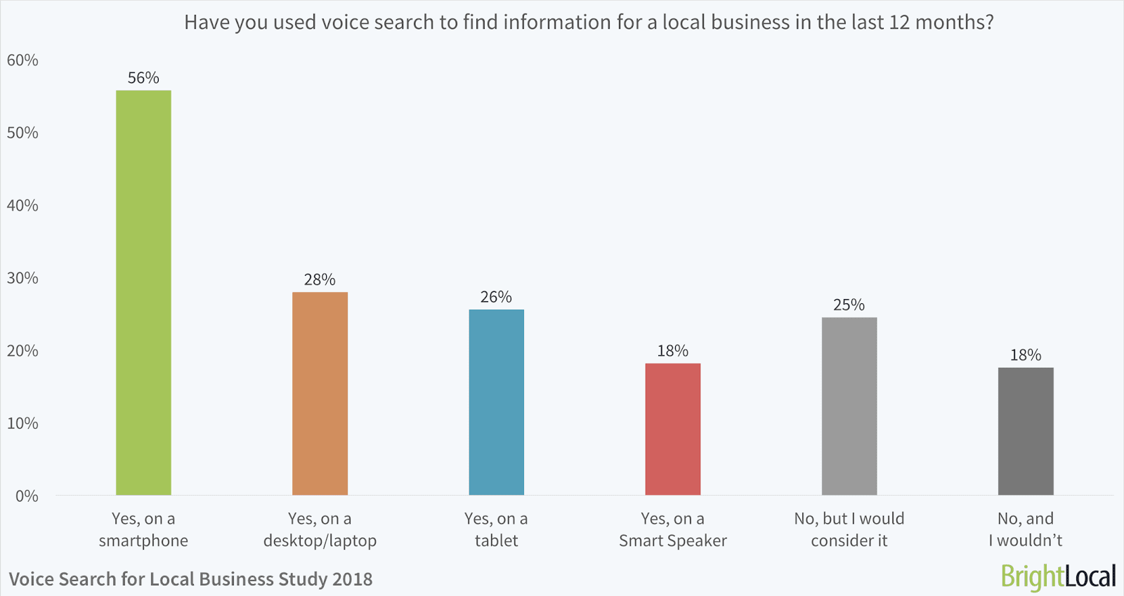 voice search 4