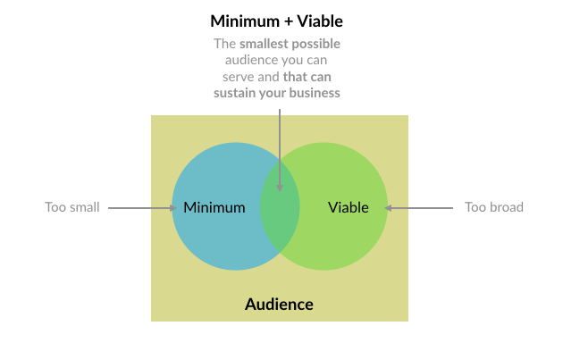 minimum-viable-audience