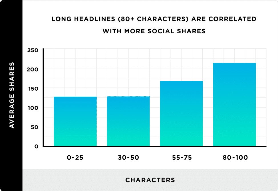 lunghezza-titoli-social-share