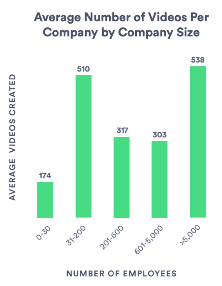 4Average-number-of-videos-per-company-by-company-size