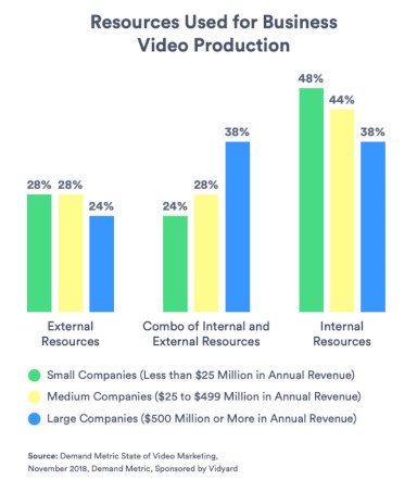 5Resources-used-for-business-video-production-768x884
