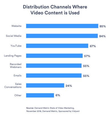 6Distribution-channels-where-video-content-is-used-768x814