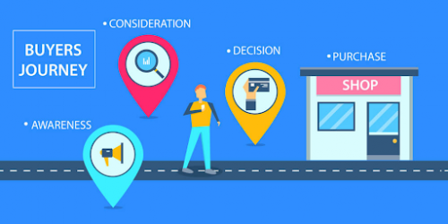 buyer's journey marketing
