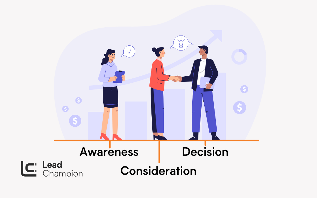  lead generation - awareness, consideration e decision: le tre fasi del customer journey