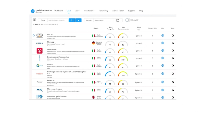 dashboard-lc la dashboard di lead champion
